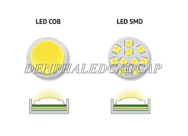Chip LED COB khác gì so với LED SMD
