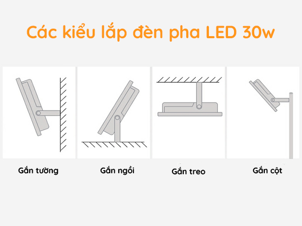 Các kiểu gắn đèn LED pha 30w